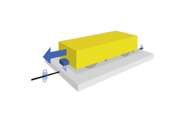 Illustration of inductive guidance