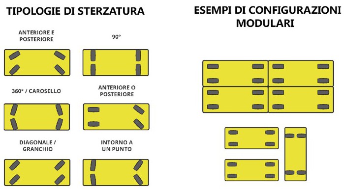 Sterzature OMNI - ITA_modificata